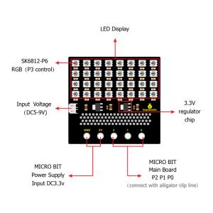 KEYESTUDIO SK6812 4x8 LED dot matrix shield KS0315 για Micro:bit | eLabstore.gr KEYESTUDIO SK6812 4x8 LED dot matrix shield KS0315 για Micro:bit | Gadgets - Αξεσουάρ | elabstore.gr
