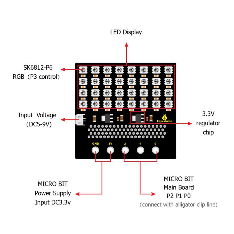 KEYESTUDIO SK6812 4x8 LED dot matrix shield KS0315 για Micro:bit | eLabstore.gr KEYESTUDIO SK6812 4x8 LED dot matrix shield KS0315 για Micro:bit | Gadgets - Αξεσουάρ | elabstore.gr