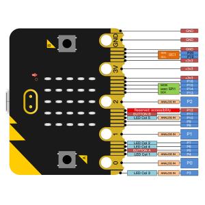 KEYESTUDIO Micro:bit V2.0 board MB0103 | Gadgets - Αξεσουάρ | elabstore.gr