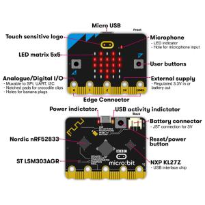 KEYESTUDIO Micro:bit V2.0 board MB0103 | Gadgets - Αξεσουάρ | elabstore.gr