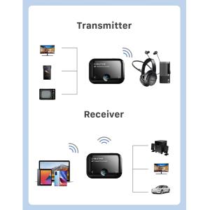 CABLETIME Bluetooth transmitter/receiver CT-BT01, BT 5.0, 450mAh, μαύρο | eLabstore.gr CABLETIME Bluetooth transmitter/receiver CT-BT01, BT 5.0, 450mAh, μαύρο | Gadgets - Αξεσουάρ | elabstore.gr