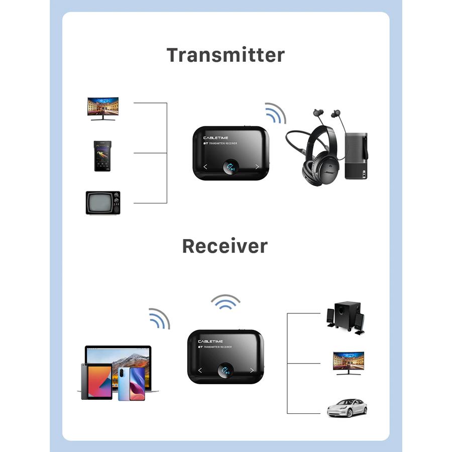 CABLETIME Bluetooth transmitter/receiver CT-BT01, BT 5.0, 450mAh, μαύρο | eLabstore.gr CABLETIME Bluetooth transmitter/receiver CT-BT01, BT 5.0, 450mAh, μαύρο | Gadgets - Αξεσουάρ | elabstore.gr