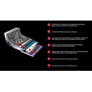 FLONAL τηγάνι βαθύ αντικολλητικό Dura induction DUIT13230, 32cm | Οικιακές & Προσωπικές Συσκευές | elabstore.gr