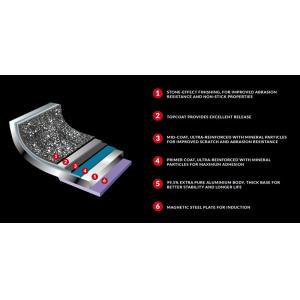 FLONAL τηγάνι βαθύ αντικολλητικό Pura Induzione GPRPX3670, 36cm | eLabstore.gr FLONAL τηγάνι βαθύ αντικολλητικό Pura Induzione GPRPX3670, 36cm | Οικιακές & Προσωπικές Συσκευές | elabstore.gr