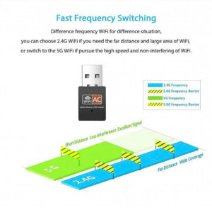 Wireless Dual Band USB Adapter AC600M | Δικτυακά & Smart Home | elabstore.gr
