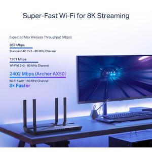TP-LINK router Archer AX50, WiFi 6, AX3000, Dual Band, Ver. 1.0 | Δικτυακά | elabstore.gr