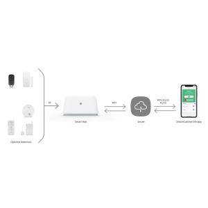 CHUANGO ασύρματο σύστημα συναγερμού OV-300, Wi-Fi | Συναγερμοί | elabstore.gr