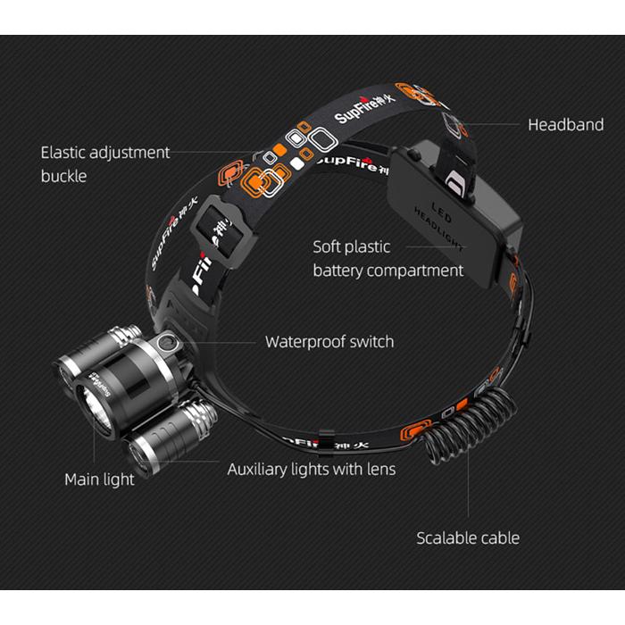 SUPFIRE φακός κεφαλής HL33, 16W, 700lm, 200m, 2x 2000mAh | eLabstore.gr SUPFIRE φακός κεφαλής HL33, 16W, 700lm, 200m, 2x 2000mAh | Φωτισμός | elabstore.gr