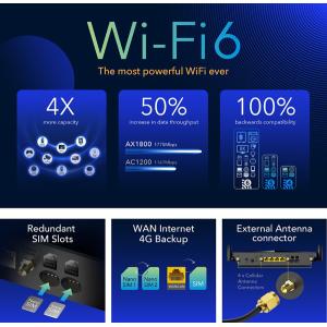 CUDY router LT18, 4G LTE Cat 18, 1200Mbps Wi-Fi 6, 4x Ethernet ports | eLabstore.gr CUDY router LT18, 4G LTE Cat 18, 1200Mbps Wi-Fi 6, 4x Ethernet ports | Δικτυακά | elabstore.gr
