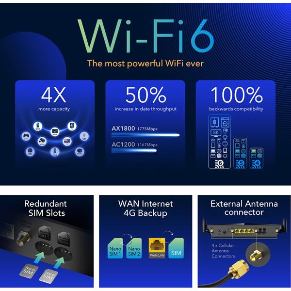 CUDY router LT18, 4G LTE Cat 18, 1200Mbps Wi-Fi 6, 4x Ethernet ports | eLabstore.gr CUDY router LT18, 4G LTE Cat 18, 1200Mbps Wi-Fi 6, 4x Ethernet ports | Δικτυακά | elabstore.gr