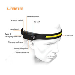 SUPFIRE φακός κεφαλής HL65 με αισθητήρα, 2W, 350lm, 30m, 1200mAh | Φωτισμός | elabstore.gr