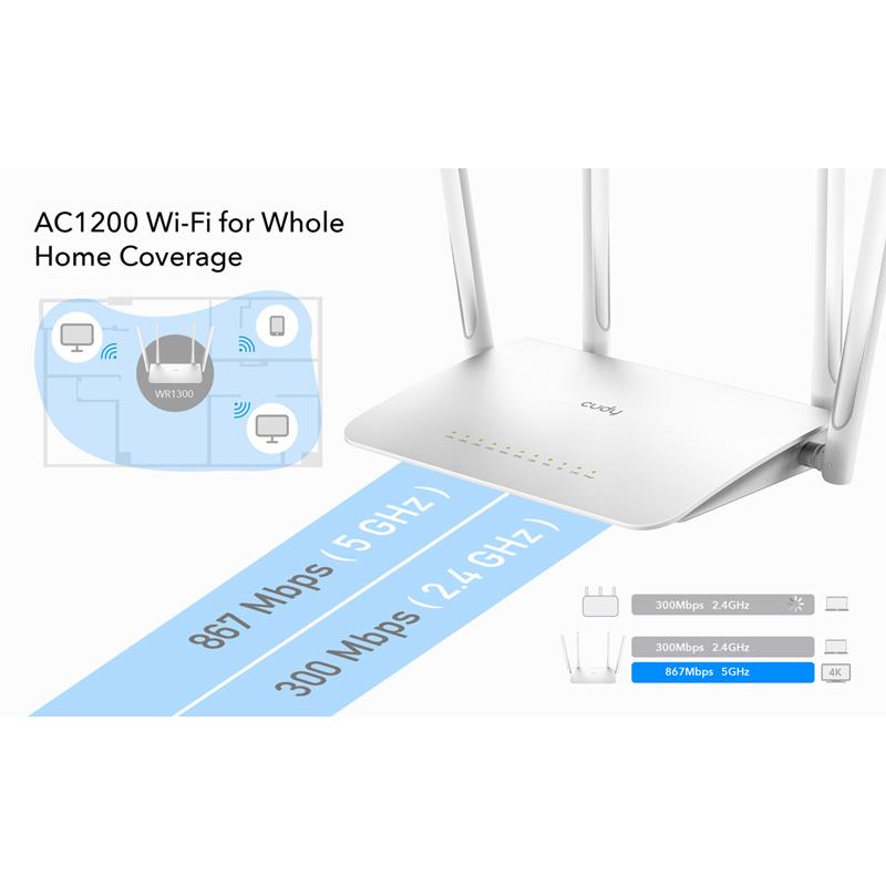 CUDY Wi-Fi mesh router WR1300, AC1200 1200Mbps, 5x Ethernet ports | eLabstore.gr CUDY Wi-Fi mesh router WR1300, AC1200 1200Mbps, 5x Ethernet ports | Δικτυακά | elabstore.gr