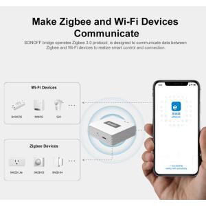 SONOFF smart hub ZBBRIDGE-P, ZigBee 3.0, Wi-Fi, λευκό | eLabstore.gr SONOFF smart hub ZBBRIDGE-P, ZigBee 3.0, Wi-Fi, λευκό | Οικιακός εξοπλισμός | elabstore.gr
