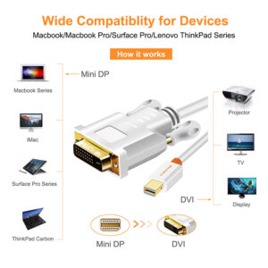 CABLETIME καλώδιο Mini DisplayPort σε DVI AV588, 1080p, 1.8m, λευκό | Καλώδια - Αντάπτορες | elabstore.gr