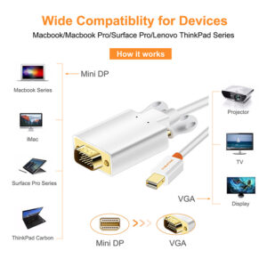 CABLETIME καλώδιο Mini DisplayPort σε VGA AV588, 1080p, 1.8m, λευκό | Καλώδια - Αντάπτορες | elabstore.gr