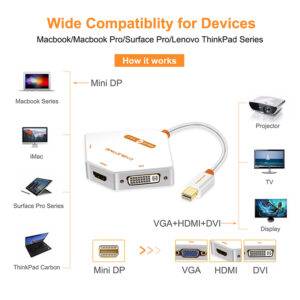 CABLETIME αντάπτορας Mini DisplayPort σε HDMI/DVI/VGA AV589, 0.2m, λευκό | Καλώδια - Αντάπτορες | elabstore.gr