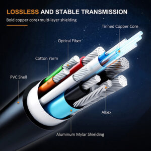 CABLETIME καλώδιο AOC HDMI 2.0 AV540, HDR, HDCP, 3D, 18Gbps, 100m, γκρι | Καλώδια - Αντάπτορες | elabstore.gr