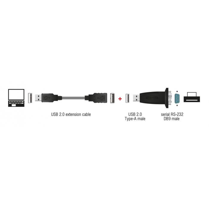 DELOCK αντάπτορας USB σε RS-232 DB9 61506 με καλώδιο USB, 0.8m, μαύρο | eLabstore.gr DELOCK αντάπτορας USB σε RS-232 DB9 61506 με καλώδιο USB, 0.8m, μαύρο | Καλώδια - Αντάπτορες | elabstore.gr