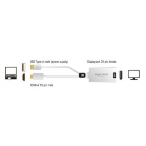 DELOCK αντάπτορας HDMI σε DisplayPort 1.2 62496, 4K, 25cm, λευκός | eLabstore.gr DELOCK αντάπτορας HDMI σε DisplayPort 1.2 62496, 4K, 25cm, λευκός | Καλώδια - Αντάπτορες | elabstore.gr