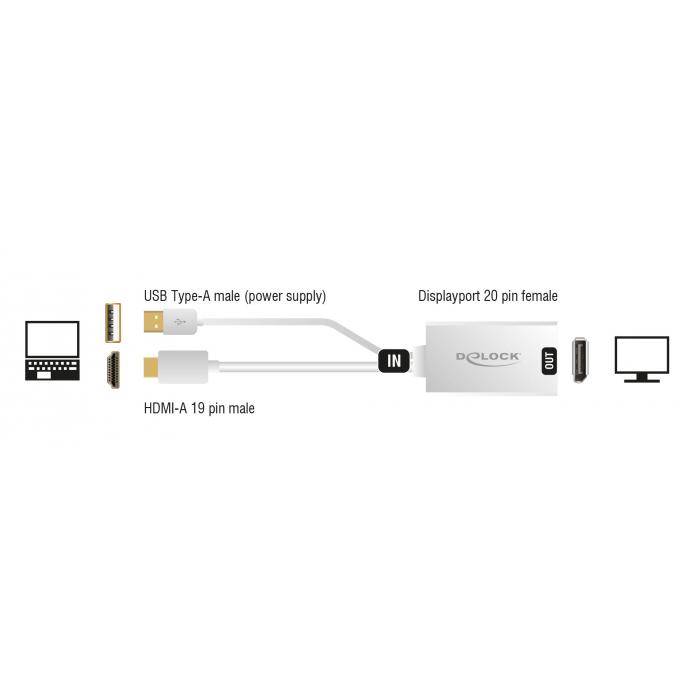 DELOCK αντάπτορας HDMI σε DisplayPort 1.2 62496, 4K, 25cm, λευκός | eLabstore.gr DELOCK αντάπτορας HDMI σε DisplayPort 1.2 62496, 4K, 25cm, λευκός | Καλώδια - Αντάπτορες | elabstore.gr
