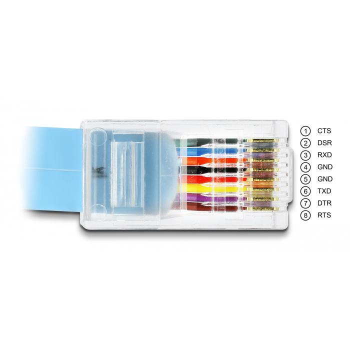 DELOCK καλώδιο serial RS-232 DB9 σε RJ45 63353, 1m, μπλε | eLabstore.gr DELOCK καλώδιο serial RS-232 DB9 σε RJ45 63353, 1m, μπλε | Καλώδια - Αντάπτορες | elabstore.gr