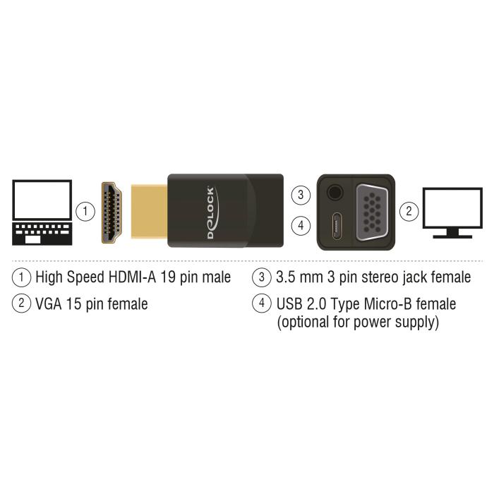 DELOCK αντάπτορας HDMI σε VGA & 3.5mm/micro USB 65895, 1080p, μαύρος | eLabstore.gr DELOCK αντάπτορας HDMI σε VGA & 3.5mm/micro USB 65895, 1080p, μαύρος | Καλώδια - Αντάπτορες | elabstore.gr