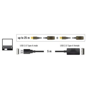 DELOCK καλώδιο USB 2.0 αρσενικό σε θηλυκό 82308, 480Mbps, 5m, μαύρο | Καλώδια - Αντάπτορες | elabstore.gr