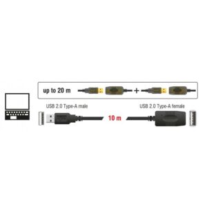 DELOCK καλώδιο USB 2.0 αρσενικό σε θηλυκό 82446, 480Mbps, 10m, μαύρο | eLabstore.gr DELOCK καλώδιο USB 2.0 αρσενικό σε θηλυκό 82446, 480Mbps, 10m, μαύρο | Καλώδια - Αντάπτορες | elabstore.gr