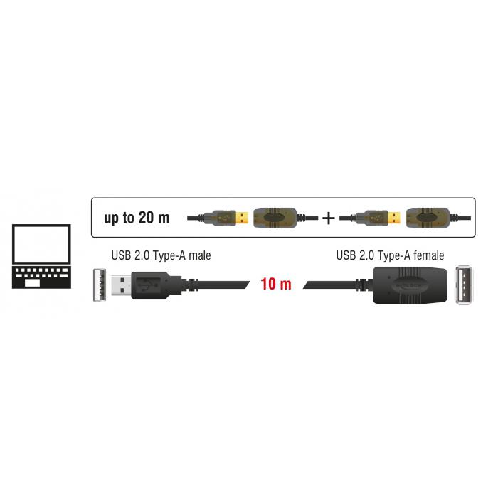 DELOCK καλώδιο USB 2.0 αρσενικό σε θηλυκό 82446, 480Mbps, 10m, μαύρο | eLabstore.gr DELOCK καλώδιο USB 2.0 αρσενικό σε θηλυκό 82446, 480Mbps, 10m, μαύρο | Καλώδια - Αντάπτορες | elabstore.gr
