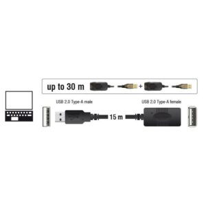 DELOCK καλώδιο USB 2.0 αρσενικό σε θηλυκό 82689, 480Mbps, 15m, μαύρο | Καλώδια - Αντάπτορες | elabstore.gr