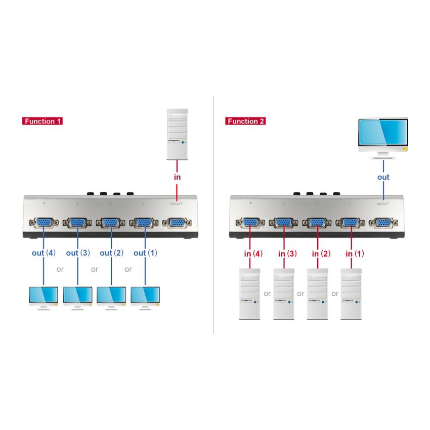 DELOCK VGA switch 87759, 4 ports, bidirectional, Full HD, ασημί | eLabstore.gr DELOCK VGA switch 87759, 4 ports, bidirectional, Full HD, ασημί | Καλώδια - Αντάπτορες | elabstore.gr