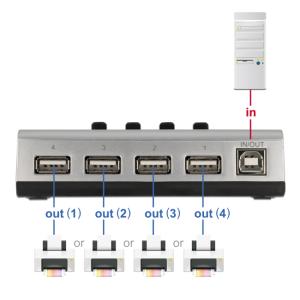 DELOCK switch USB Type B σε 4x USB 87762, bidirectional, ασημί | Καλώδια - Αντάπτορες | elabstore.gr
