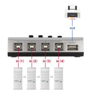 DELOCK switch 4x USB Type B σε 1x USB 87763, bidirectional, ασημί | Καλώδια - Αντάπτορες | elabstore.gr