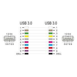 DELOCK Keystone module USB 3.0 87832, θηλυκό σε θηλυκό, λευκό | eLabstore.gr DELOCK Keystone module USB 3.0 87832, θηλυκό σε θηλυκό, λευκό | Εξοπλισμός IT | elabstore.gr
