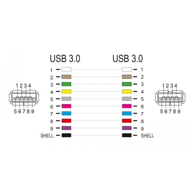 DELOCK Keystone module USB 3.0 87832, θηλυκό σε θηλυκό, λευκό | eLabstore.gr DELOCK Keystone module USB 3.0 87832, θηλυκό σε θηλυκό, λευκό | Εξοπλισμός IT | elabstore.gr