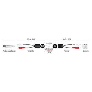 DELOCK audio extender 87857, 2x RCA σε RJ45, έως 50m, μαύρο, 2τμχ | Καλώδια - Αντάπτορες | elabstore.gr