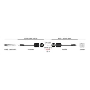 DELOCK audio extender 87858, 3.5mm σε RJ45, έως 50m, μαύρο, 2τμχ | Καλώδια - Αντάπτορες | elabstore.gr