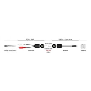 DELOCK audio extender 87859, 3.5mm & 2x RCA σε RJ45, έως 50m, μαύρο | Καλώδια - Αντάπτορες | elabstore.gr