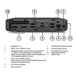 HP EliteDesk 705G5 DM WiFi AMD Ryzen 5Pro 3400G/8GB DDR4/256GB M.2 SSD/No ODD/10P Grade A Refurbishe | Refurbished | elabstore.gr