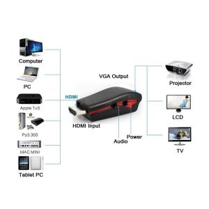 POWERTECH αντάπτορας HDMI 19pin σε VGA CAB-H076, audio jack, USB power | eLabstore.gr POWERTECH αντάπτορας HDMI 19pin σε VGA CAB-H076, audio jack, USB power | Καλώδια - Αντάπτορες | elabstore.gr