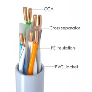 POWERTECH καλώδιο U/UTP Cat 6 CAB-N291, CCA 24AWG, PVC, 100m, γκρι | Καλώδια - Αντάπτορες | elabstore.gr