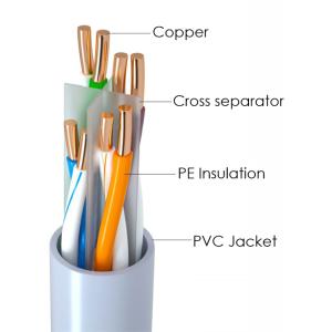 POWERTECH καλώδιο U/UTP Cat 6 CAB-N296, Copper 24AWG, PVC, 305m, γκρι | Καλώδια - Αντάπτορες | elabstore.gr