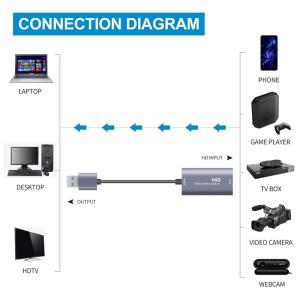 HDMI video capture card Z29, USB 3.0, 1080p, γκρι | Καλώδια - Αντάπτορες | elabstore.gr
