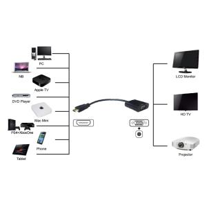 POWERTECH αντάπτορας HDMI (M) σε VGA (F) PTH-025 με Audio, μαύρο | Καλώδια - Αντάπτορες | elabstore.gr