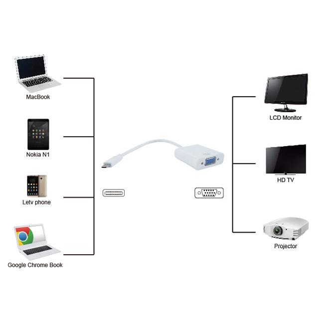 POWERTECH αντάπτορας USB Type-C σε VGA PTH-034, Full HD, λευκό | eLabstore.gr POWERTECH αντάπτορας USB Type-C σε VGA PTH-034, Full HD, λευκό | Καλώδια - Αντάπτορες | elabstore.gr
