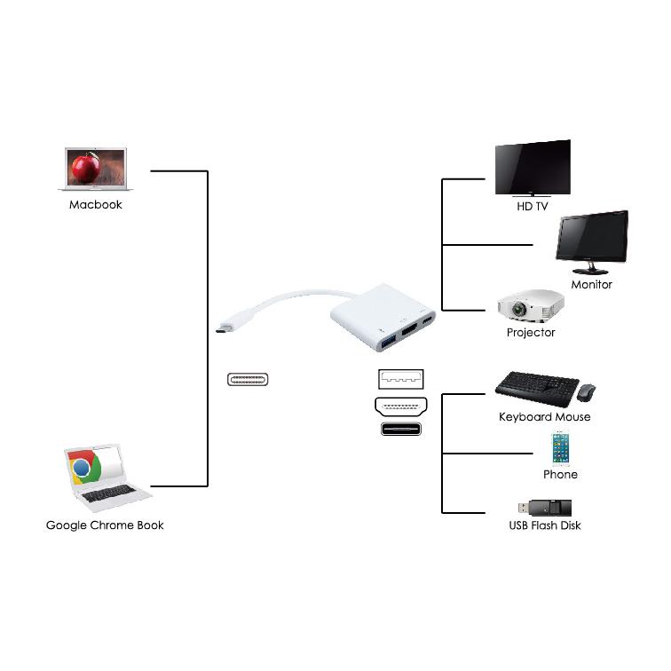 POWERTECH αντάπτορας Type-C σε HDMI + Type-C + USB 3.0 PTH-042 4K, λευκό | eLabstore.gr POWERTECH αντάπτορας Type-C σε HDMI + Type-C + USB 3.0 PTH-042 4K, λευκό | Καλώδια - Αντάπτορες | elabstore.gr