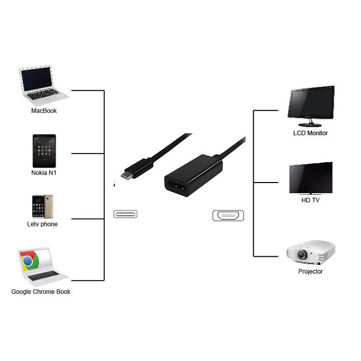 POWERTECH αντάπτορας USB Type-C σε DisplayPort PTH-039, 4K, ασημί | eLabstore.gr POWERTECH αντάπτορας USB Type-C σε DisplayPort PTH-039, 4K, ασημί | Καλώδια - Αντάπτορες | elabstore.gr