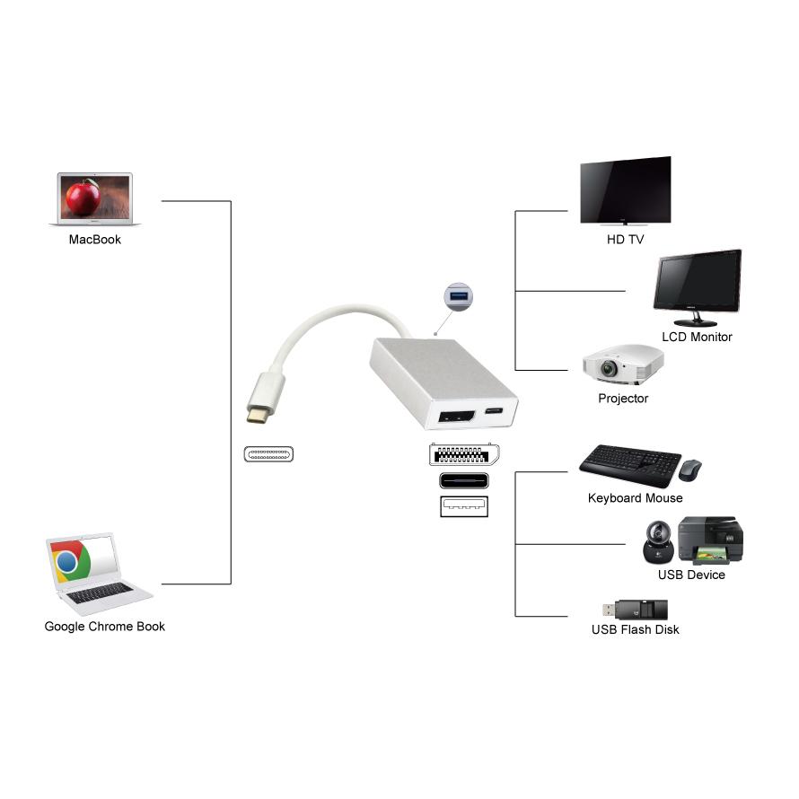 POWERTECH αντάπτορας Type-C σε DisplayPort + Type-C + USB 3.0 PTH-040 | eLabstore.gr POWERTECH αντάπτορας Type-C σε DisplayPort + Type-C + USB 3.0 PTH-040 | Καλώδια - Αντάπτορες | elabstore.gr
