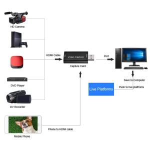 POWERTECH converter καταγραφής video PTH-047, HDMI σε USB, μαύρος | Καλώδια - Αντάπτορες | elabstore.gr