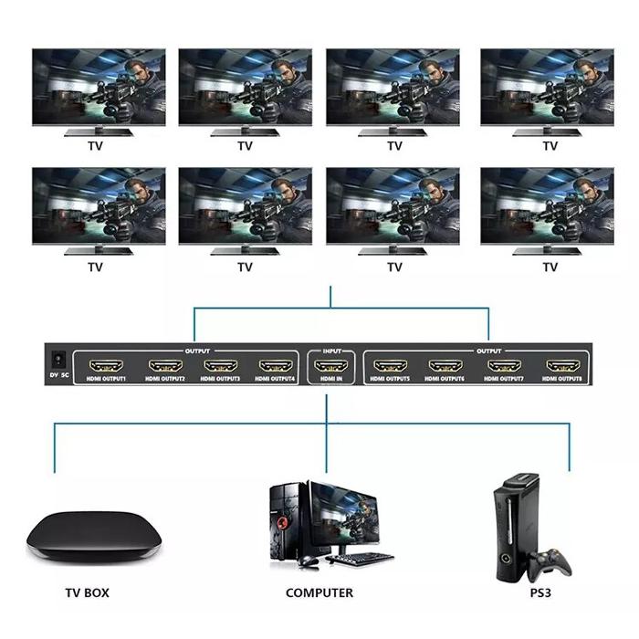 POWERTECH splitter HDMI σε 8x HDMI PTH-049, 4K, μαύρο | eLabstore.gr POWERTECH splitter HDMI σε 8x HDMI PTH-049, 4K, μαύρο | Καλώδια - Αντάπτορες | elabstore.gr